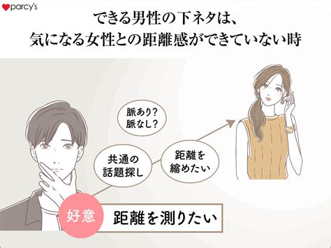 下 ネタ ばかり 言う 彼氏|【図解】できる男性が下ネタを言ってきたら？溺愛される女性.